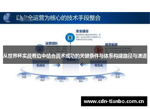 从世界杯实战看边中结合战术成功的关键条件与体系构建路径与演进 从世界杯实战看边中结合战术成功的关键条件与体系构建路径与演进