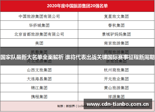 国家队最新大名单全面解析 谁将代表出战关键国际赛事征程新周期