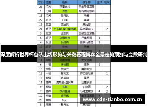 深度解析世界杯各队出线形势与关键赛程博弈全景走势预测与变数研判